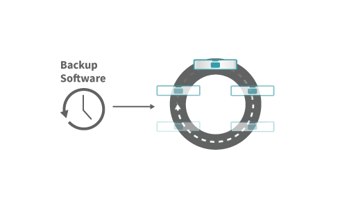 Exablox Disk-based Backup Target