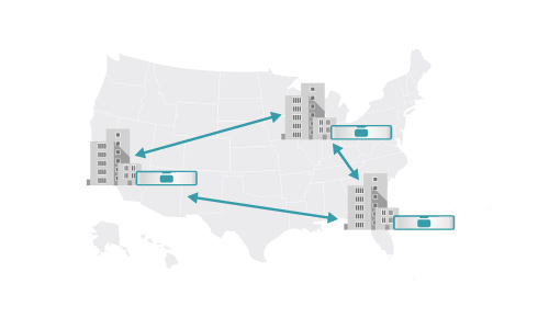 Flexible Multi-site Replication