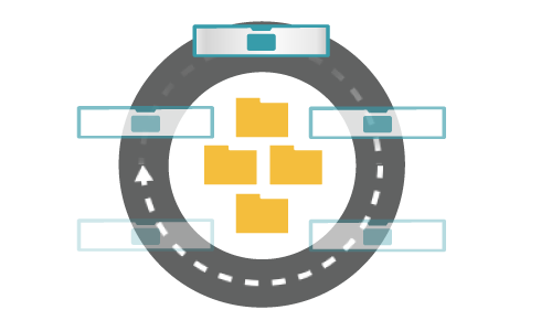 Home Directories & File Server Consolidation