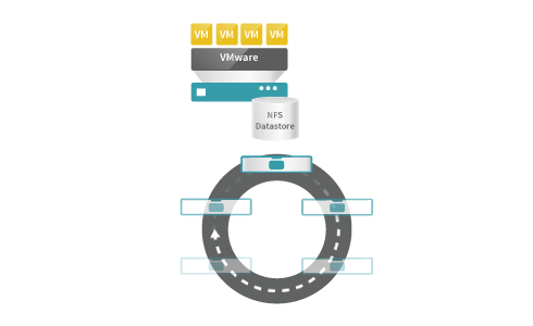 Exablox scale out NFS data stores