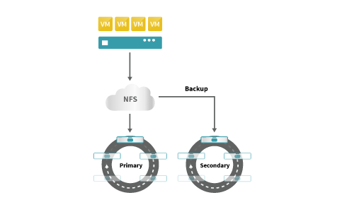 Exablox virtualized environment