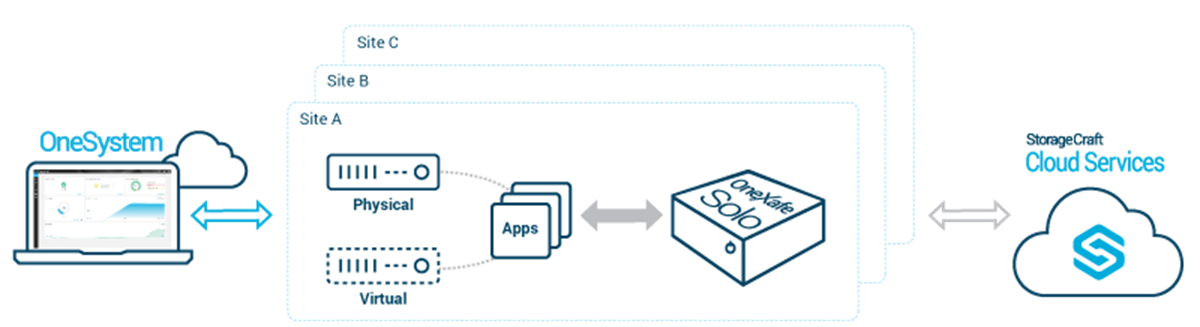 OneXafe Solo diagram